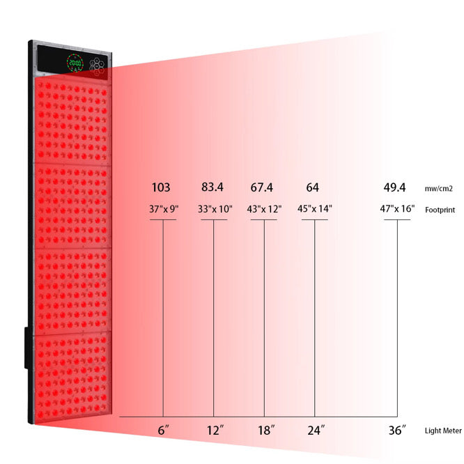 Nordic Sol™ Sauna Panel